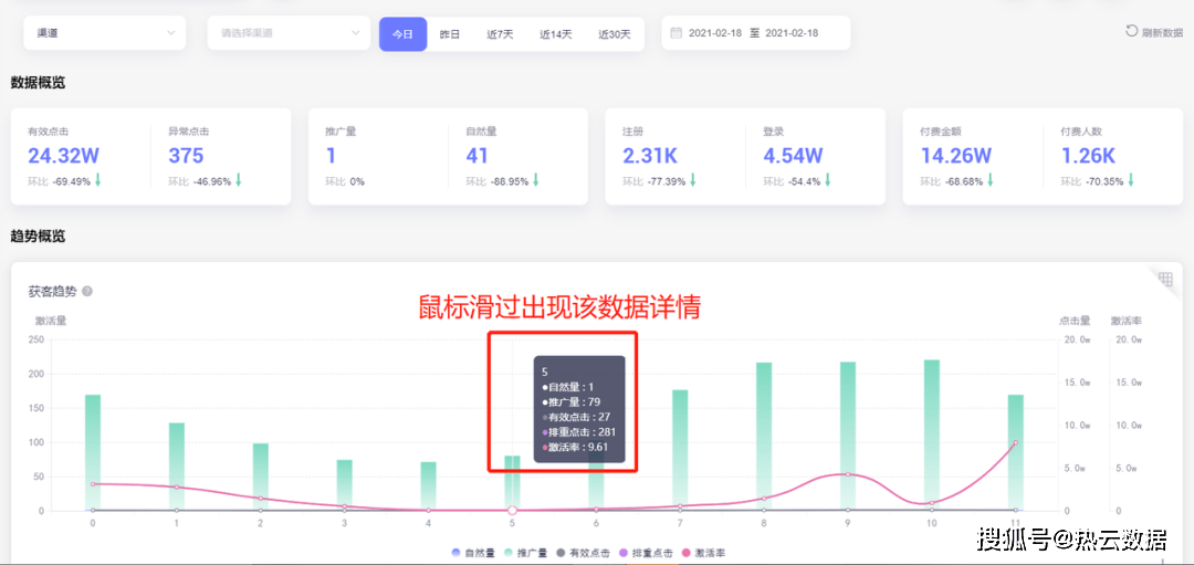 ckingIO高效提升投放ROI！｜增长好案例AG真人国际深耕街机游戏赛道欢动游戏借助Tra(图4)