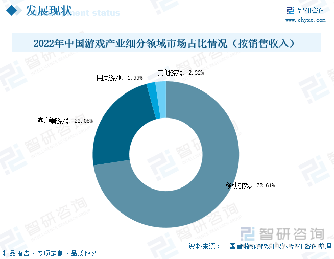 分析：产业存量竞争式发展电竞游戏市场潜力明显AG真人国际2023年中国游戏行业市场现状(图2)