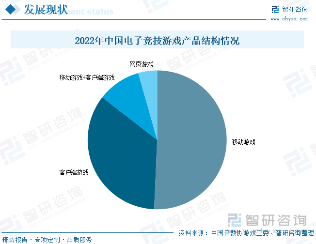 分析：产业存量竞争式发展电竞游戏市场潜力明显AG真人国际2023年中国游戏行业市场现状(图3)