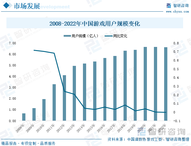 分析：产业存量竞争式发展电竞游戏市场潜力明显AG真人国际2023年中国游戏行业市场现状(图4)