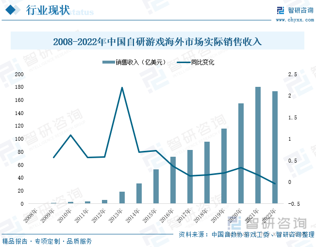 分析：产业存量竞争式发展电竞游戏市场潜力明显AG真人国际2023年中国游戏行业市场现状(图5)