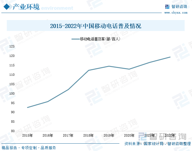 分析：产业存量竞争式发展电竞游戏市场潜力明显AG真人国际2023年中国游戏行业市场现状(图6)