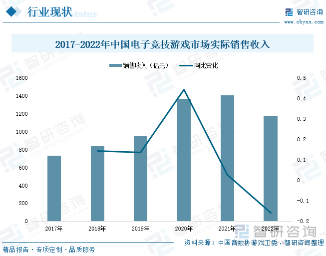 分析：产业存量竞争式发展电竞游戏市场潜力明显AG真人国际2023年中国游戏行业市场现状(图7)