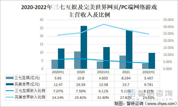 竞争格局分析用户规模67亿人增幅达957%AG真人游戏2022中国游戏行业发展现状及(图2)