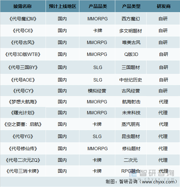 竞争格局分析用户规模67亿人增幅达957%AG真人游戏2022中国游戏行业发展现状及(图6)