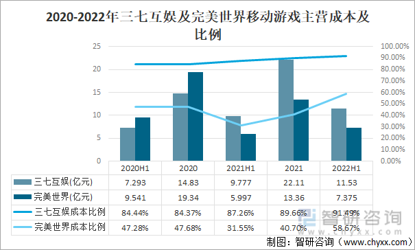 竞争格局分析用户规模67亿人增幅达957%AG真人游戏2022中国游戏行业发展现状及(图7)