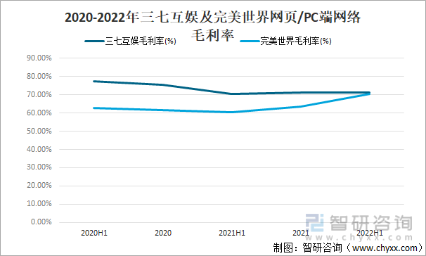 竞争格局分析用户规模67亿人增幅达957%AG真人游戏2022中国游戏行业发展现状及(图8)