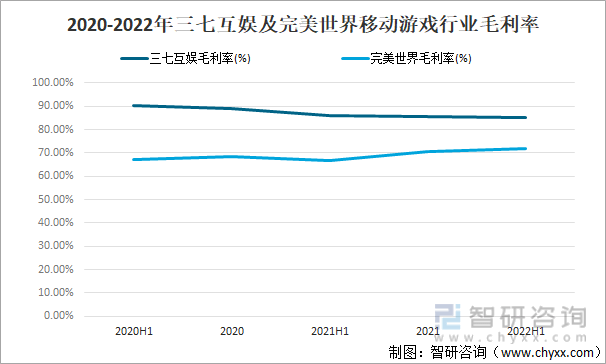 竞争格局分析用户规模67亿人增幅达957%AG真人游戏2022中国游戏行业发展现状及(图9)