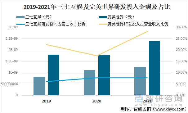 竞争格局分析用户规模67亿人增幅达957%AG真人游戏2022中国游戏行业发展现状及(图12)