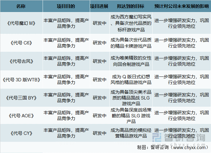 竞争格局分析用户规模67亿人增幅达957%AG真人游戏2022中国游戏行业发展现状及(图13)