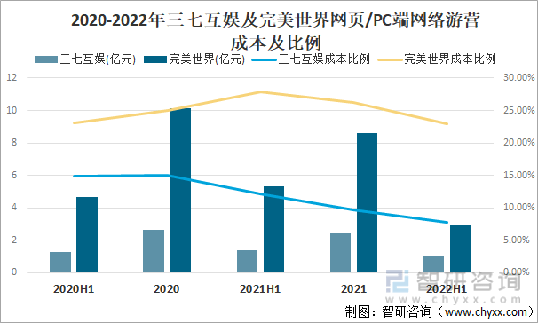 竞争格局分析用户规模67亿人增幅达957%AG真人游戏2022中国游戏行业发展现状及(图16)