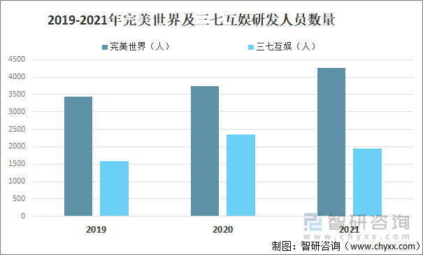 竞争格局分析用户规模67亿人增幅达957%AG真人游戏2022中国游戏行业发展现状及(图18)