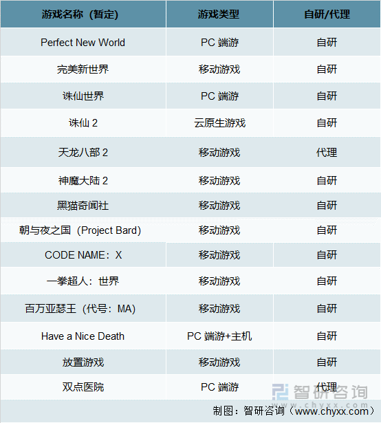 竞争格局分析用户规模67亿人增幅达957%AG真人游戏2022中国游戏行业发展现状及(图19)