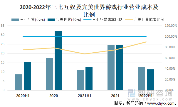 竞争格局分析用户规模67亿人增幅达957%AG真人游戏2022中国游戏行业发展现状及(图20)