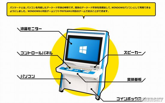 PS3Win7系统 售价13万日元亚游ag电玩日本街机第二春：搭载(图1)