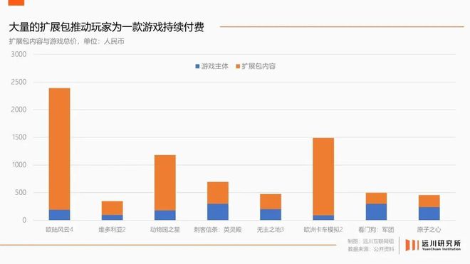 什么是最烂的商业模式？ag真人买断制游戏为(图4)