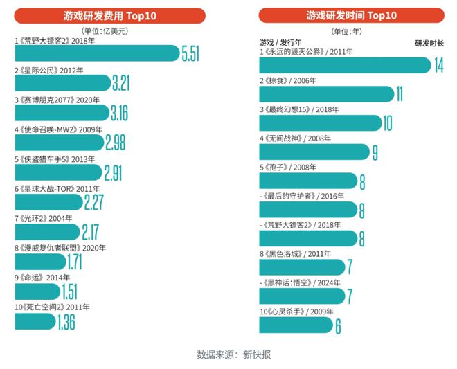 什么是最烂的商业模式？ag真人买断制游戏为(图12)